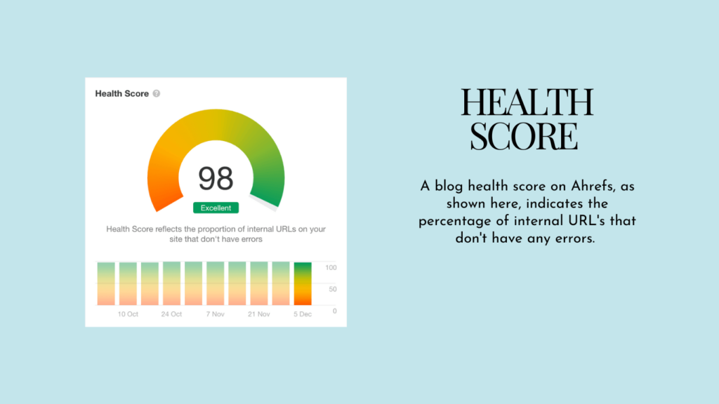 Health score of your blog