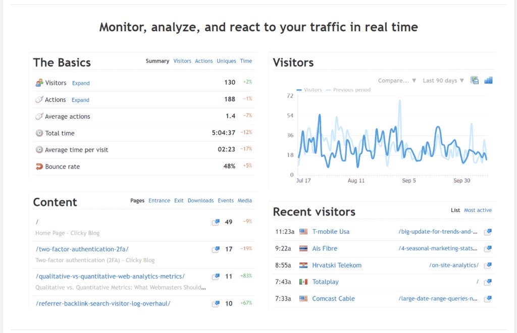 Clicky  to measure blog performance