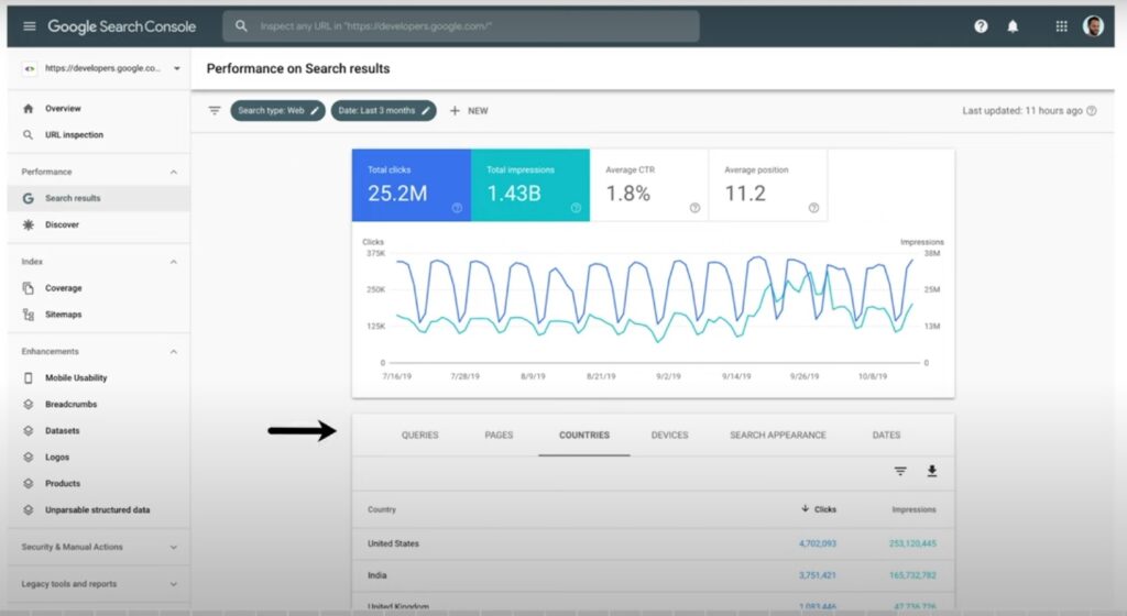 Google Search Console to measure blog performance